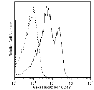 hCD49f_A647_overlay.png